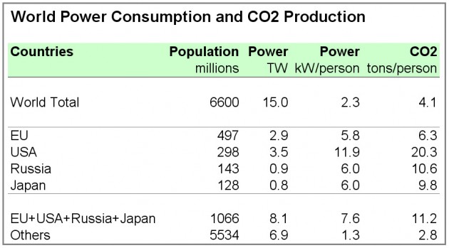 World-Power-CO2.jpg
