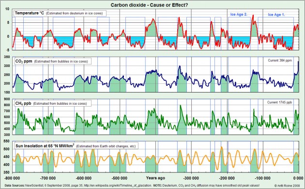 T-CO2-CH4-Sun.jpg (405.45 KB) Katsottu 28830 kertaa T-CO2-CH4-Sun.jpg