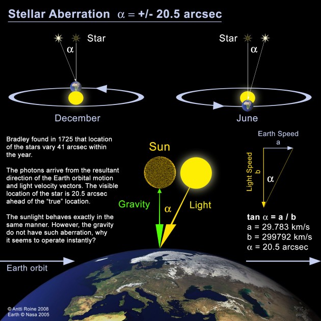 Stellar-Aberration-Light.jpg
