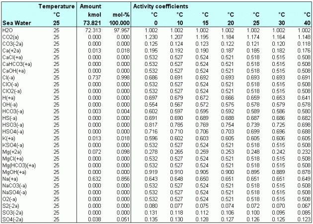 Activity_Coefficients.gif (20.93 KB) Katsottu 28098 kertaa Activity_Coefficients.gif