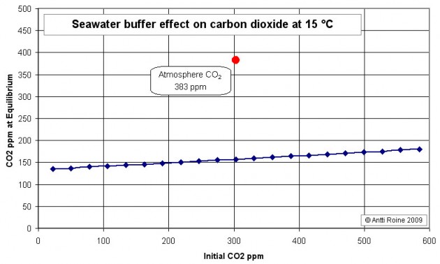 Seawater_CO2_B.jpg