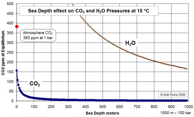 Seawater_CO2_P.jpg