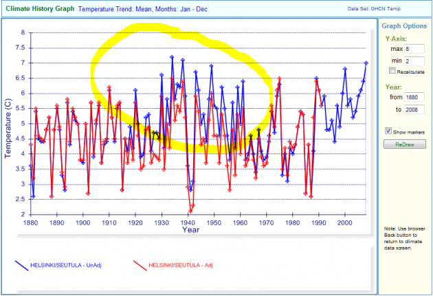 Helsinki_Temperatures_1880_2009.png