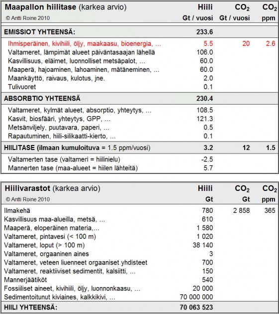 Hiilitase-maapallo.jpg