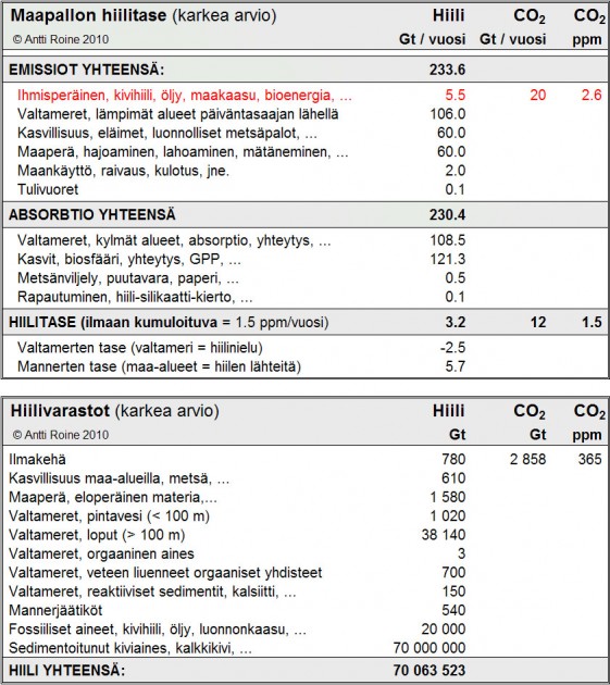 Hiilitase-maapallo.jpg