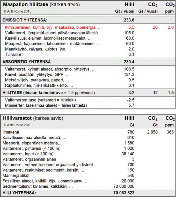 Hiilitase-maapallo-2.jpg