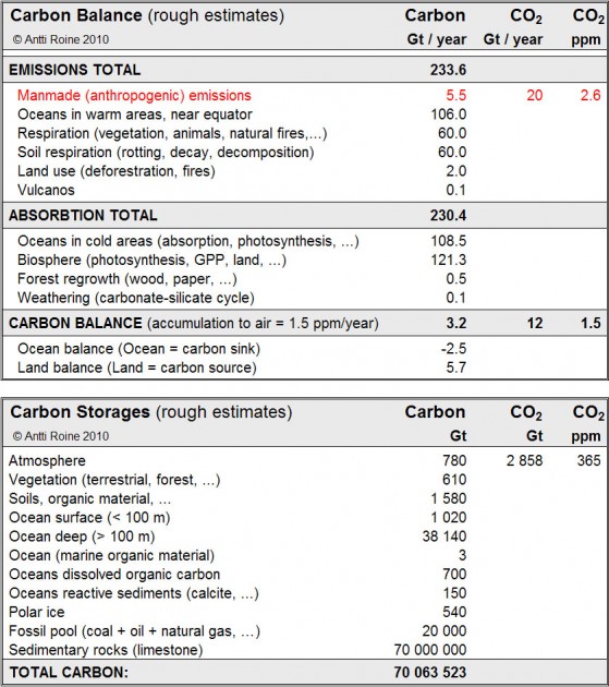 Carbon-balance.jpg